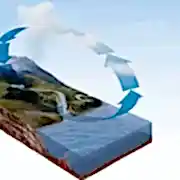 yeraltı suyu aramada jeofizik yöntemler